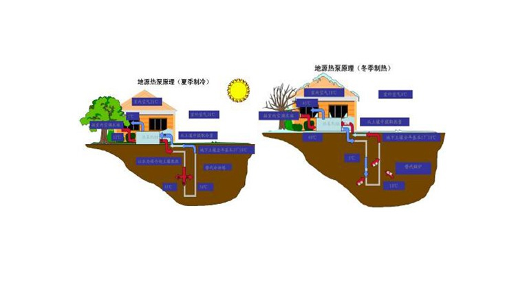 綠色建材認證-地源熱泵系統-TCECS10066-2019