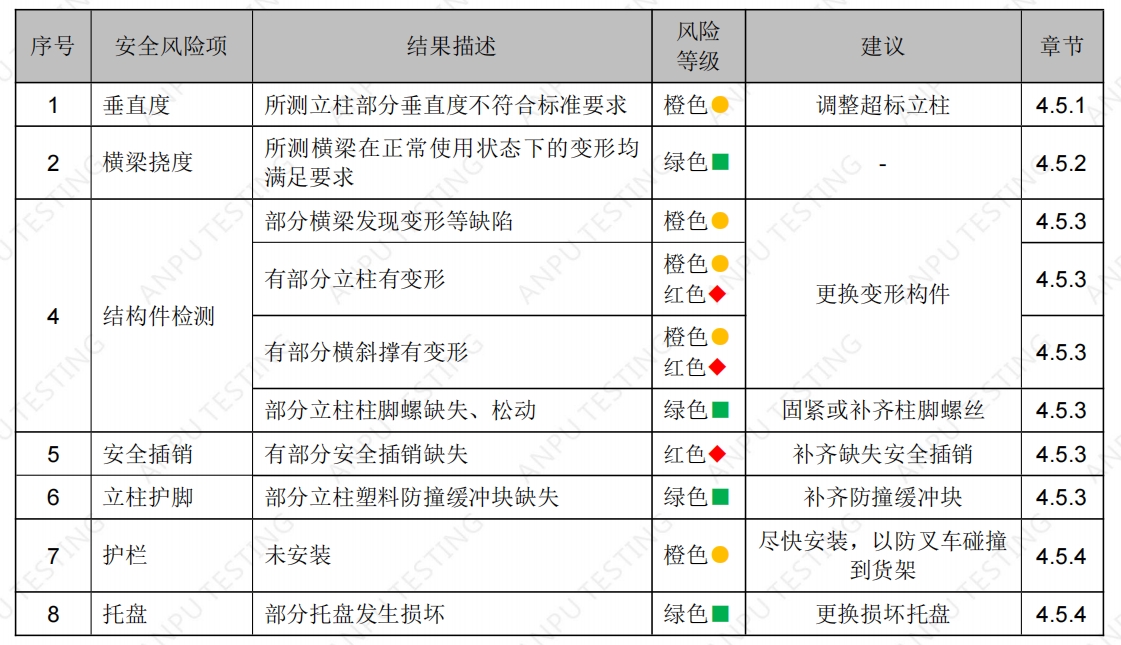 上海某某機械設備有限公司貨架檢測