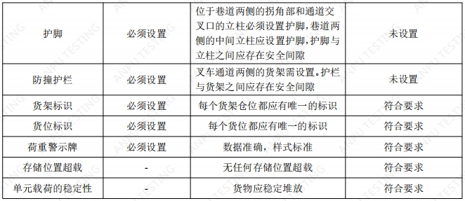 寧夏某某供電公司