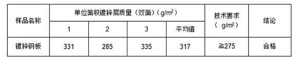 鍍鋅鋼板鍍鋅層質(zhì)量檢測