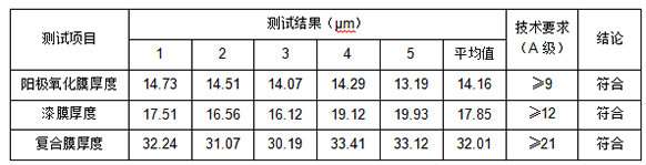 鋁合金陽(yáng)極氧化膜厚度測(cè)量