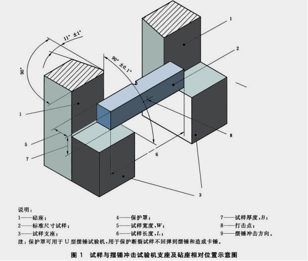 金屬材料沖擊測試介紹