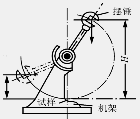 金屬材料沖擊測試介紹